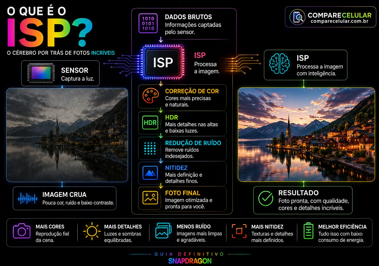 O que é ISP?