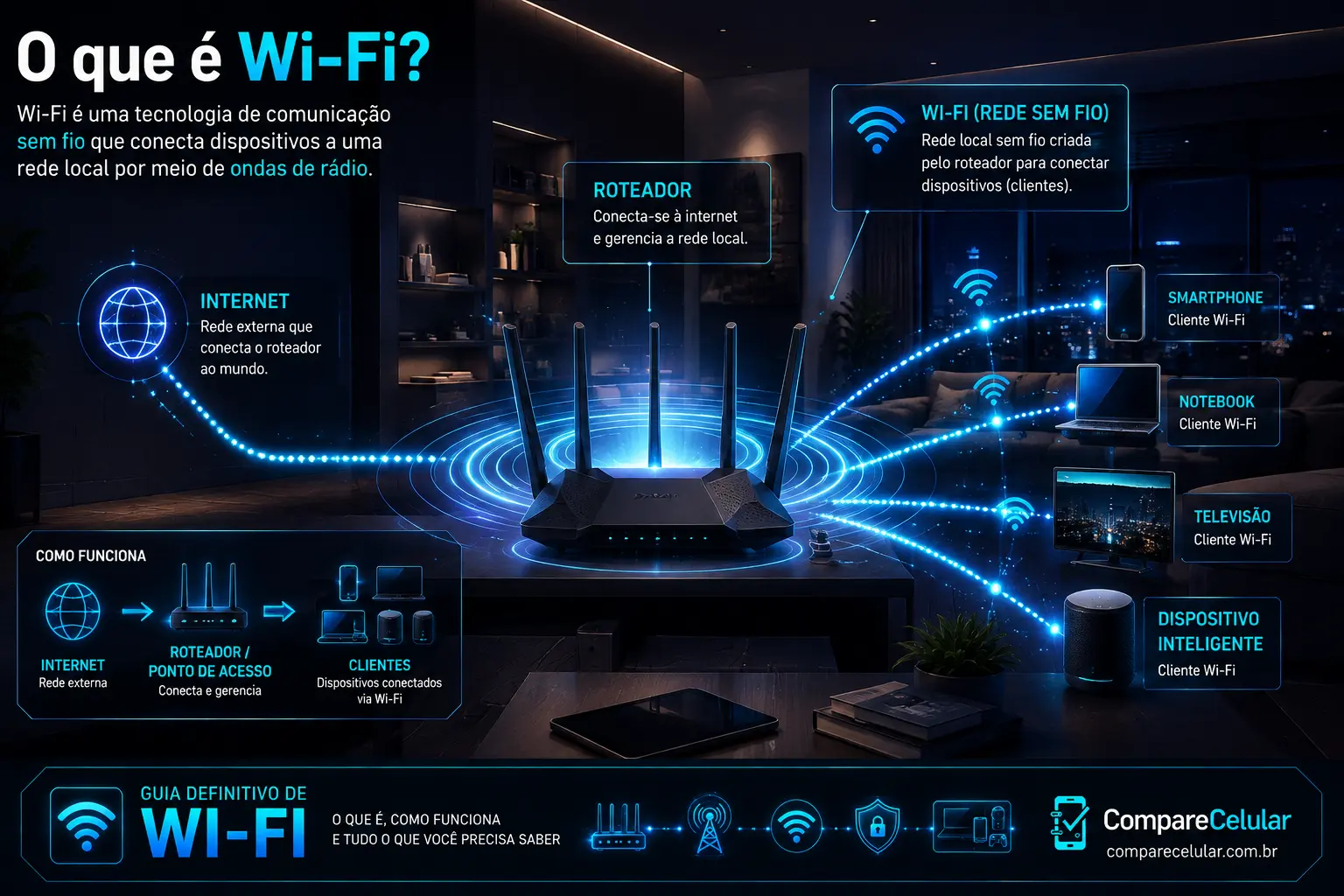 O que é Wi-Fi?