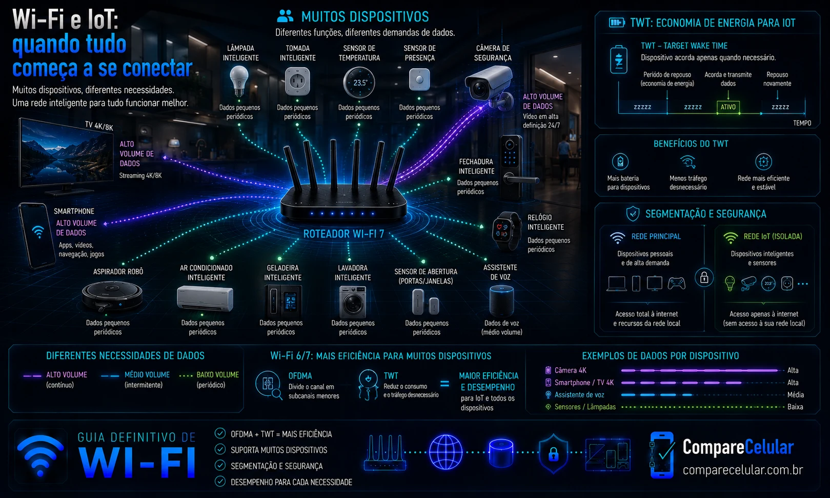 Wi-Fi e IoT: quando tudo começa a se conectar