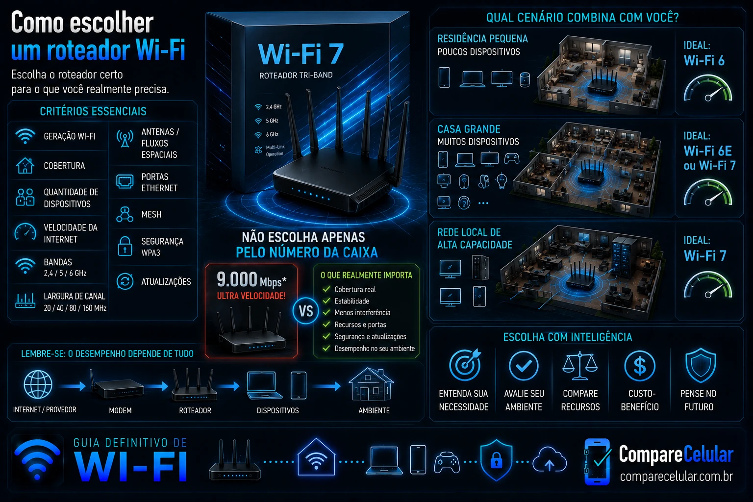 Como escolher um roteador Wi-Fi