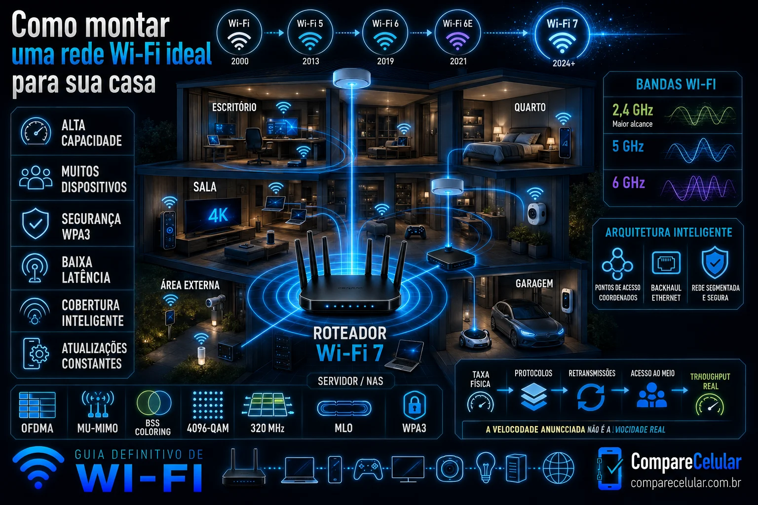 Como montar uma rede Wi-Fi ideal para sua casa